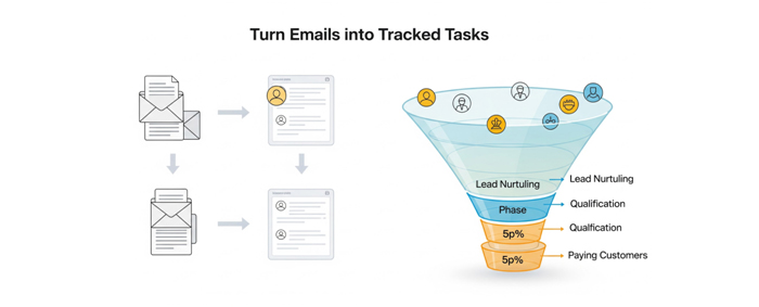 Capturing Leads & Wowing Customers