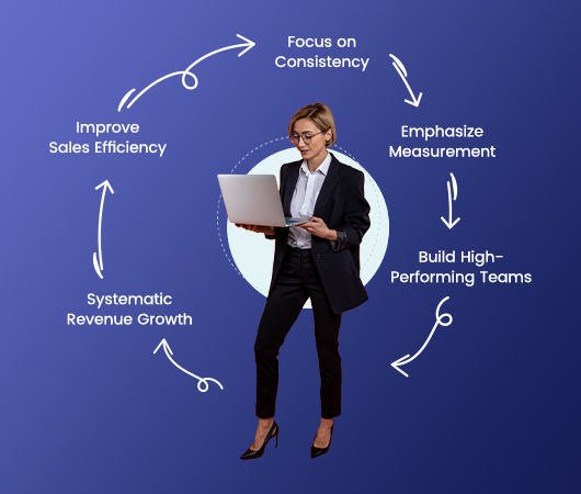 Sales Process Optimization