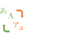 Japanese characters converter