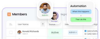Granular Permissions