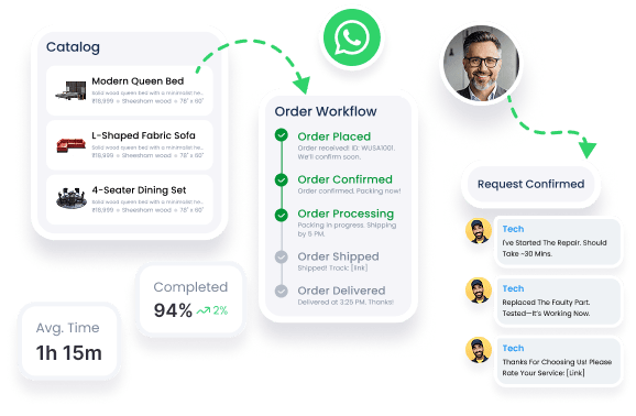 More Features Than Any Other WhatsApp Tool