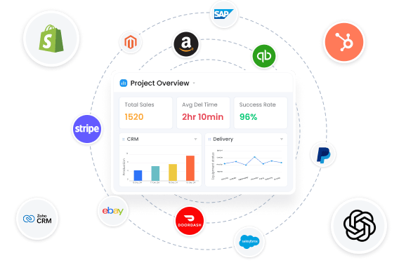 Integrates with 200+ Tools