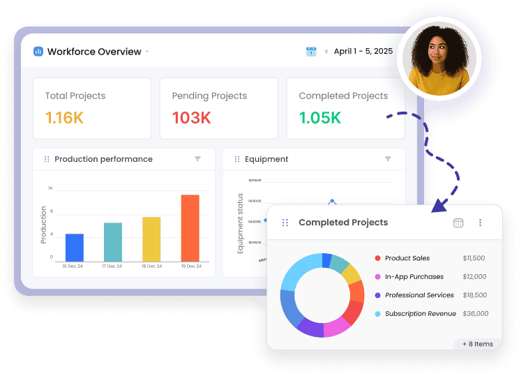 Dashboards banner